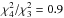 \hbox{$\chi^2_{4}/\chi^2_{3}=0.9$}