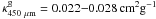 \hbox{$\kappa_{450~\mu{\rm m}}^{\rm g} = 0.022 {-} 0.028 \, {\rm cm}^2 {\rm g}^{-1}$}