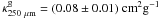 \hbox{$\kappa_{250~\mu{\rm m}}^{\rm g} = (0.08\pm0.01) \; {\rm cm}^2 {\rm g}^{-1}$}