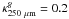 \hbox{$\kappa^{g}_{250~\mu{\rm m}} =0.2$}
