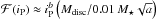 \hbox{$\mathcal{F}(i_{\rm P})\approx i_{\rm P}^{b}\left(M_{\rm disc}/0.01\,M_\star\sqrt{a}\right)$}