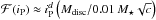 \hbox{$\mathcal{F}(i_{\rm P})\approx i_{\rm P}^{d}\left(M_{\rm disc}/0.01\,M_\star\sqrt{c}\right)$}