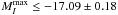 \hbox{$M^{\rm max}_{I} \leq -17.09 \pm 0.18$}