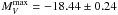 \hbox{$M^{\rm max}_{V}=-18.44\pm0.24$}
