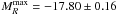\hbox{$M^{\rm max}_{R} = -17.80\pm 0.16$}