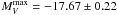 \hbox{$M^{\rm max}_{V} = -17.67 \pm 0.22$}
