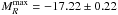 \hbox{$M^{\rm max}_{R} = -17.22\pm 0.22$}