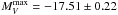 \hbox{$M^{\rm max}_{V} = -17.51 \pm 0.22$}