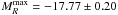 \hbox{$M^{\rm max}_{R} = -17.77\pm 0.20$}