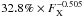 \hbox{$32.8\% \times F_{\rm X}^{-0.505}$}