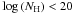 \hbox{$\log{\left( N_{\rm H}\right)} < 20$}