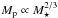 \hbox{$M_{\rm p} \propto M_{\star}^{2/3}$}