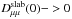\hbox{$D^{\rm slab} _{\mu\mu}(0)->0$}