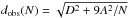 \hbox{$d_{\rm{obs}}(N) = \sqrt{D^2 + 9 A^2/N}$}