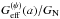 \hbox{$G_{\mathrm{eff}}^{(\psi)}(a)/G_{\rm N}$}