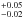 \hbox{$^{+0.05}_{-0.02}$}