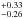 \hbox{$^{+0.33}_{-0.26}$}