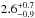 \hbox{$2.6^{+0.7}_{-0.9}$}