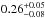 \hbox{$0.26_{-0.08}^{+0.05}$}