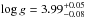 \hbox{$\log g = 3.99^{+0.05}_{-0.08}$}