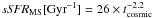\hbox{$\textit{sSFR}_{\rm MS} [\textrm{Gyr}^{-1}] = 26 \times t_{\rm cosmic}^{-2.2}$}