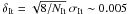 \hbox{$\delta_{\rm It}=\sqrt{8/N_{\rm It}}\,\sigma_{\rm It}\sim 0.005$}