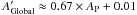 \hbox{${A}_{\rm Global}^\prime\approx0.67\times A_{\rm{P}}+0.01$}