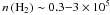\hbox{$n\left (\rm H_2 \right )\sim 0.3{-}3\times 10^5$}