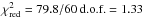\hbox{$\chi^2_{\rm red} = 79.8/60\, \textrm{d.o.f.}=1.33$}