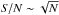 \hbox{${\it S/N} \sim \sqrt{N}$}