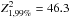 \hbox{$Z_{1,99\%}^2=46.3$}