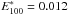 \hbox{$E^{*}_{100}=0.012$}