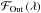 \hbox{${\cal F}_{\rm Out} \left( \lambda \right) $}