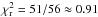 \hbox{$\chi^{2}_{\rm r} = 51 /56 \approx 0.91$}