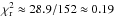 \hbox{$\chi^{2}_{\rm r} \approx 28.9 / 152 \approx 0.19$}