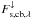 \hbox{$F_{\mathrm{s,cb},\lambda}^\downarrow$}