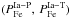 \hbox{$(P_{\rm Fe}^{\rm Ia-P},\, P_{\rm Fe}^{\rm Ia-T})$}