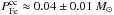 \hbox{$P_{\rm Fe}^{\rm cc} \approx 0.04 \pm 0.01~M_{\odot}$}