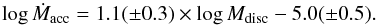 \begin{equation} \log{\dot{M}_{\mathrm{acc}}}=1.1(\pm 0.3)\times \log{M_{\mathrm{disc}}}-5.0(\pm 0.5). \end{equation}