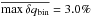 \hbox{$\overline{\max\delta q_{\mathrm{bin}}}=3.0\%$}