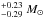\hbox{$^{+0.23}_{-0.29}~M_{\odot}$}