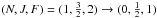 \hbox{$(N,J,F)=(1,\frac{3}{2},2)\rightarrow (0,\frac{1}{2},1)$}