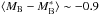 \hbox{$\langle M_{\rm B}-M_{\rm B}^*\rangle\sim-0.9$}
