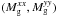 \hbox{$(M_{\rm g}^{xx},M_{\rm g}^{yy})$}