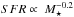 \hbox{$SFR\propto~M_\star^{-0.2}$}