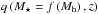 \hbox{$q \left ( M_\star=f \left ( M_{\rm h} \right ),z \right )$}