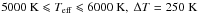 \hbox{$5000~\mathrm{K}\leqslant T_{\mathrm{eff}}\leqslant 6000~\mathrm{K}, ~\Delta T=250~\mathrm{K}$}