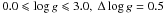 \hbox{$0.0\leqslant \log g \leqslant 3.0,~\Delta \log g = 0.5$}