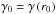 \hbox{$\gamma_0=\gamma\left(r_0\right)$}