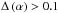 \hbox{$\Delta\left(\alpha\right)>0.1$}
